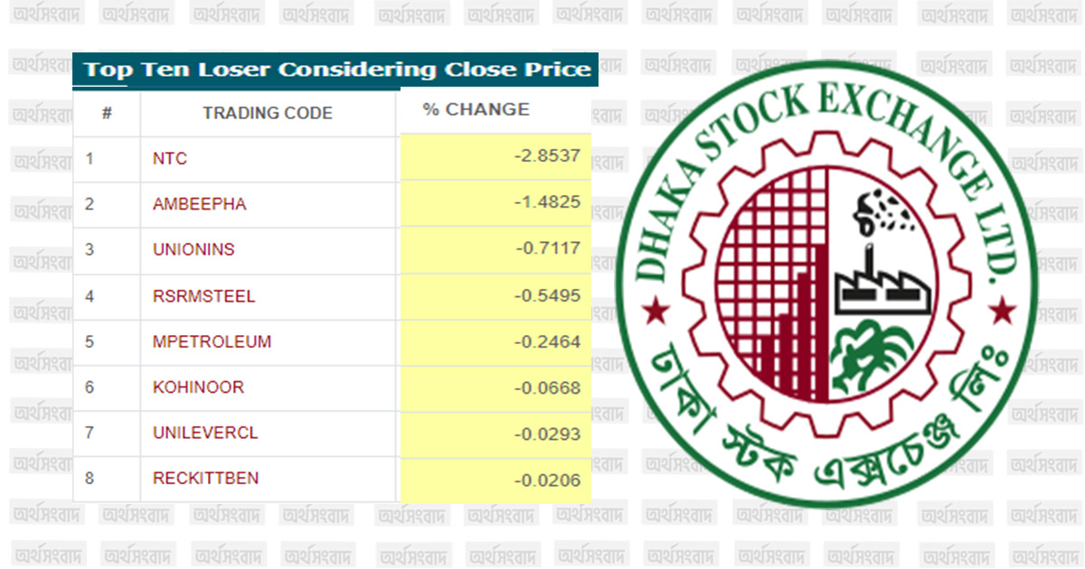 পূরণ হয়নি ‘দর হ্রাসের শীর্ষ ১০ শেয়ার’ তালিকা