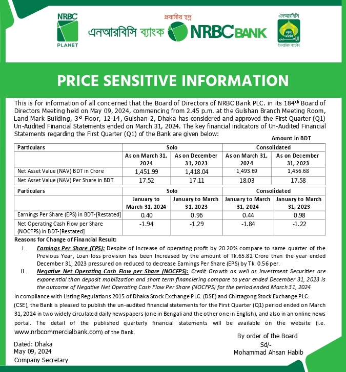 Price Sensitive Information of NRBC