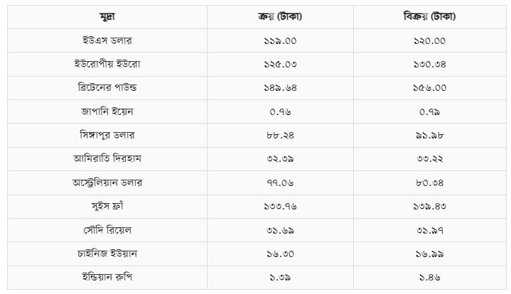 এপেক্স স্পিনিং