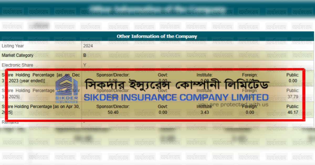 সিকদার ইন্স্যুরেন্স
