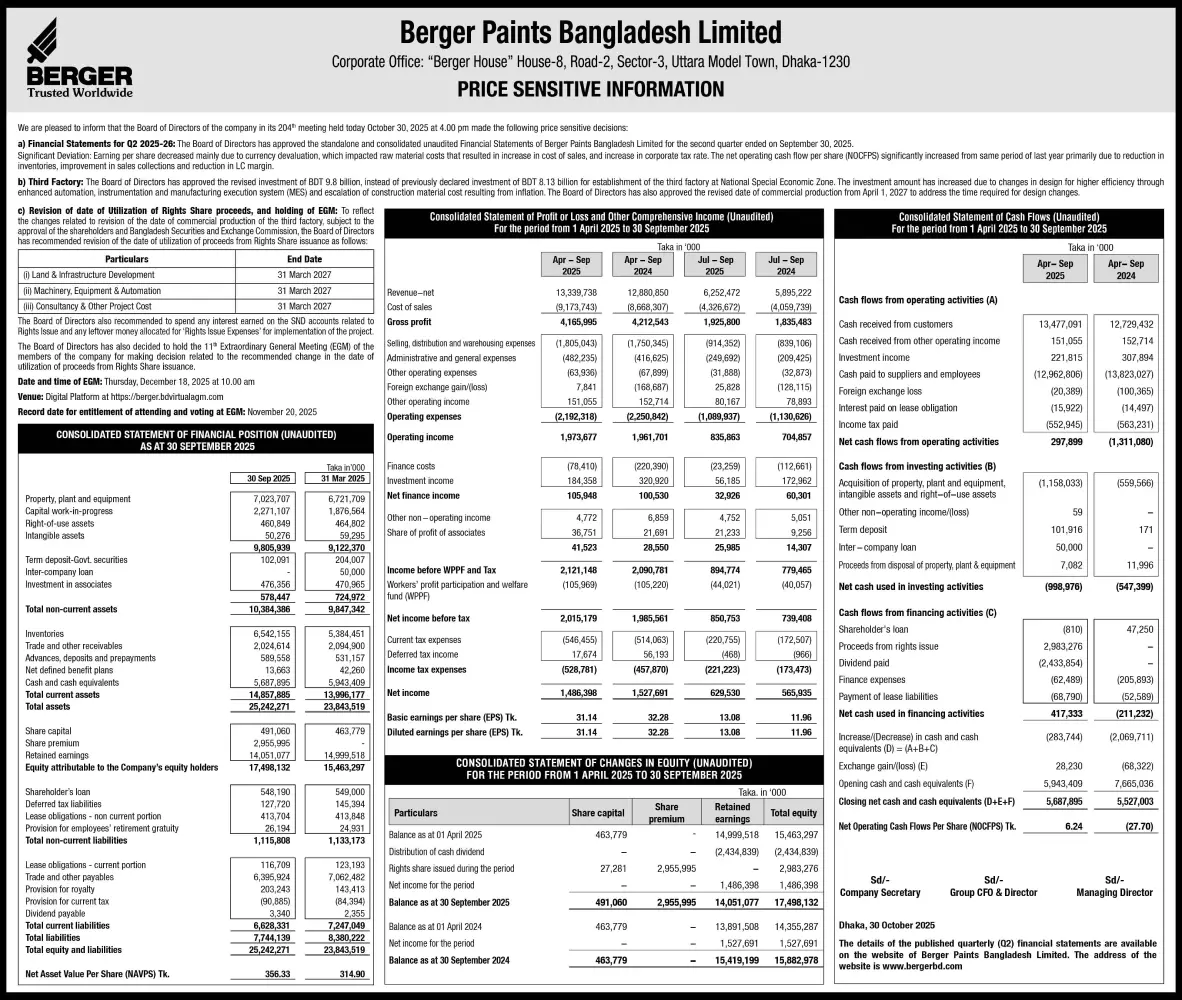 বাজার মূলধন