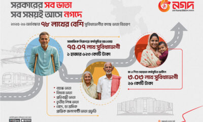 আনোয়ার গ্যালভানাইজিং