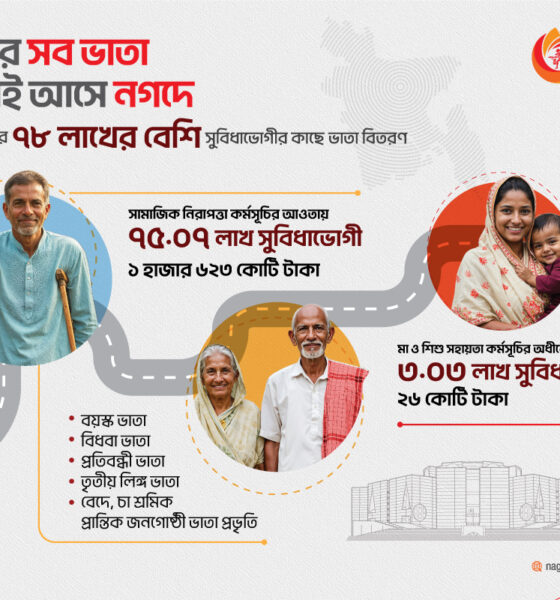 আনোয়ার গ্যালভানাইজিং