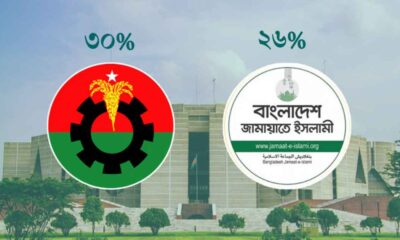 ক্রেডিট