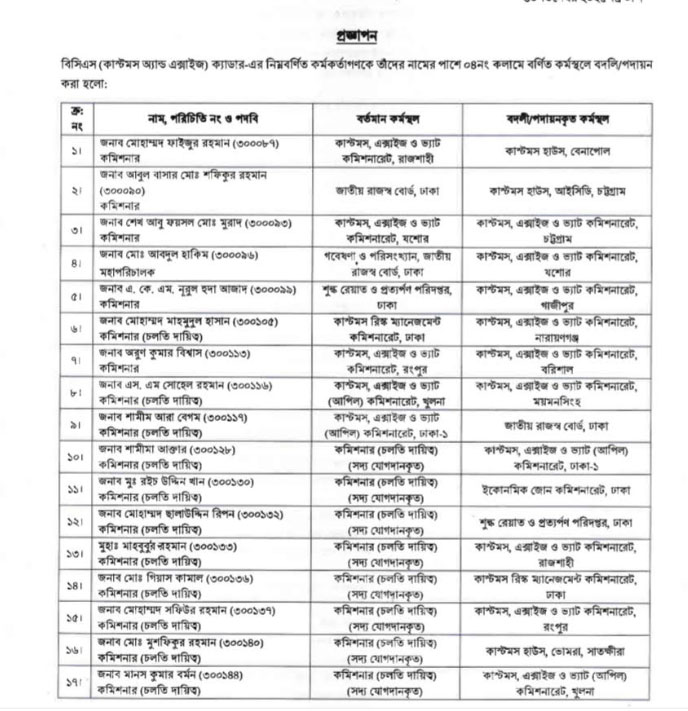 ১৭ কাস্টমস কমিশনার পদে রদবদল খালেদা জিয়া