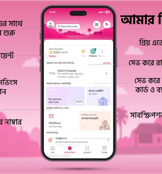 শেয়ারদর